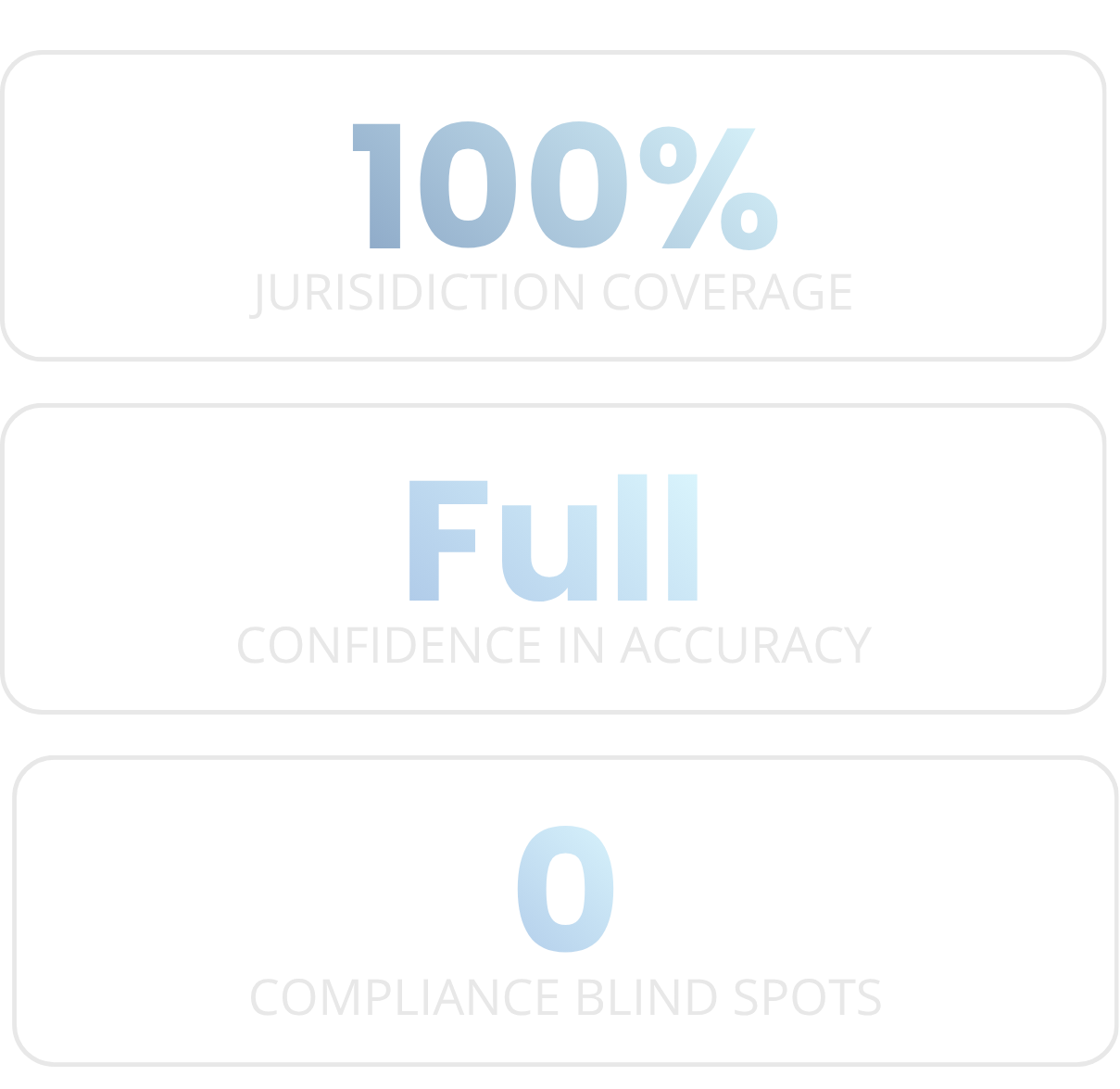 accuracy and confidence in labor law posters with govdocs