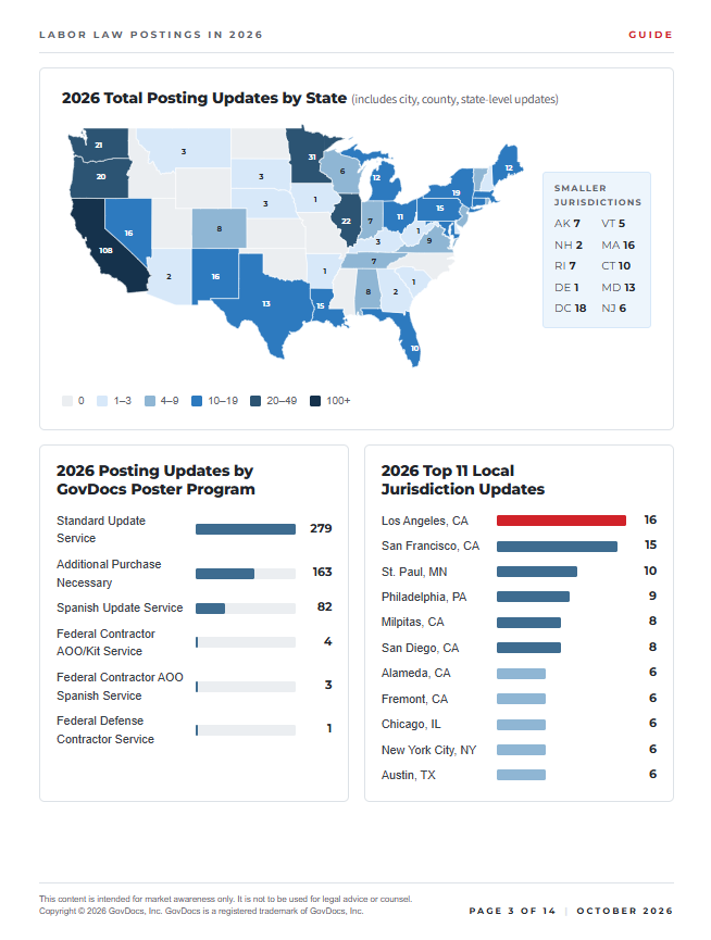 Labor Law Postings Guide Page by the Numbers