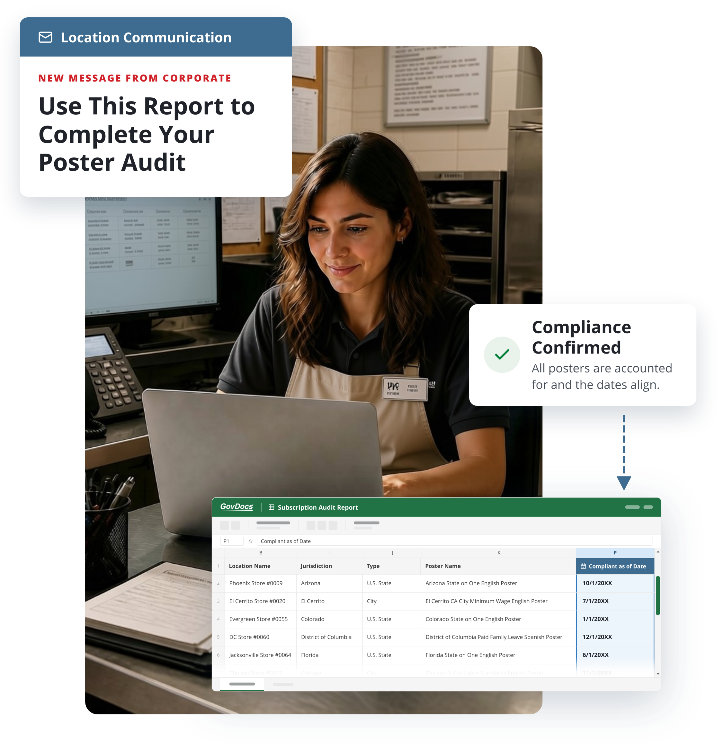 Location manager reviewing the GovDocs Subscription Audit Report, which lists each location's posters with a Compliant as of Date column